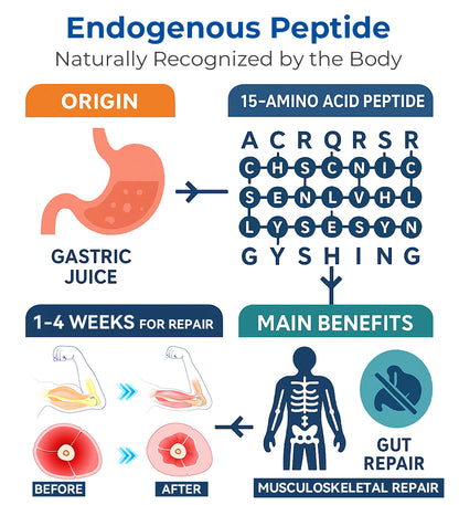 Zvoevo® BPC-157 Stabilized-Peptide Body Recovery Oral Liquid