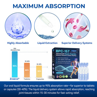 Zvoevo® BPC-157 Stabilized-Peptide Body Recovery Oral Liquid