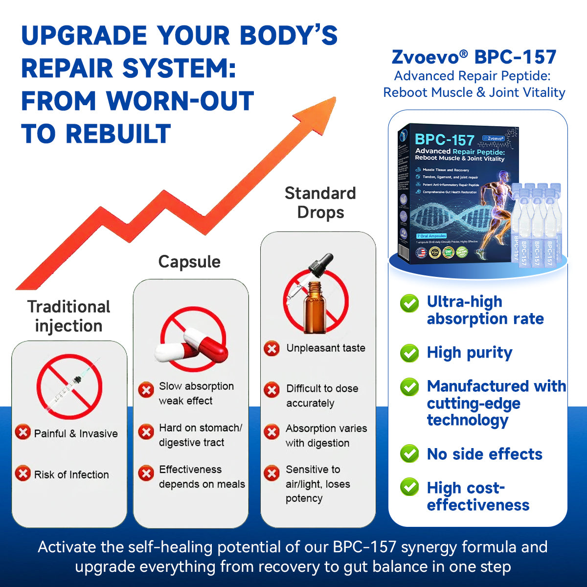 Zvoevo® BPC-157 Stabilized-Peptide Body Recovery Oral Liquid