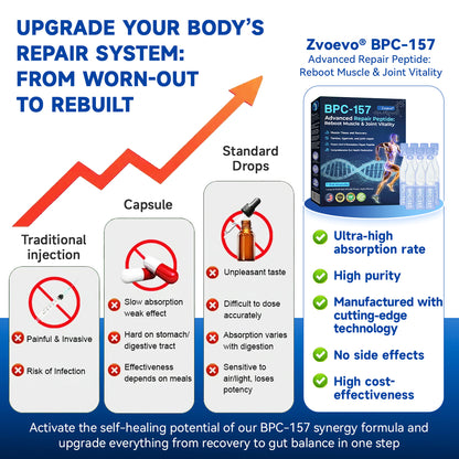 Zvoevo® BPC-157 Stabilized-Peptide Body Recovery Oral Liquid