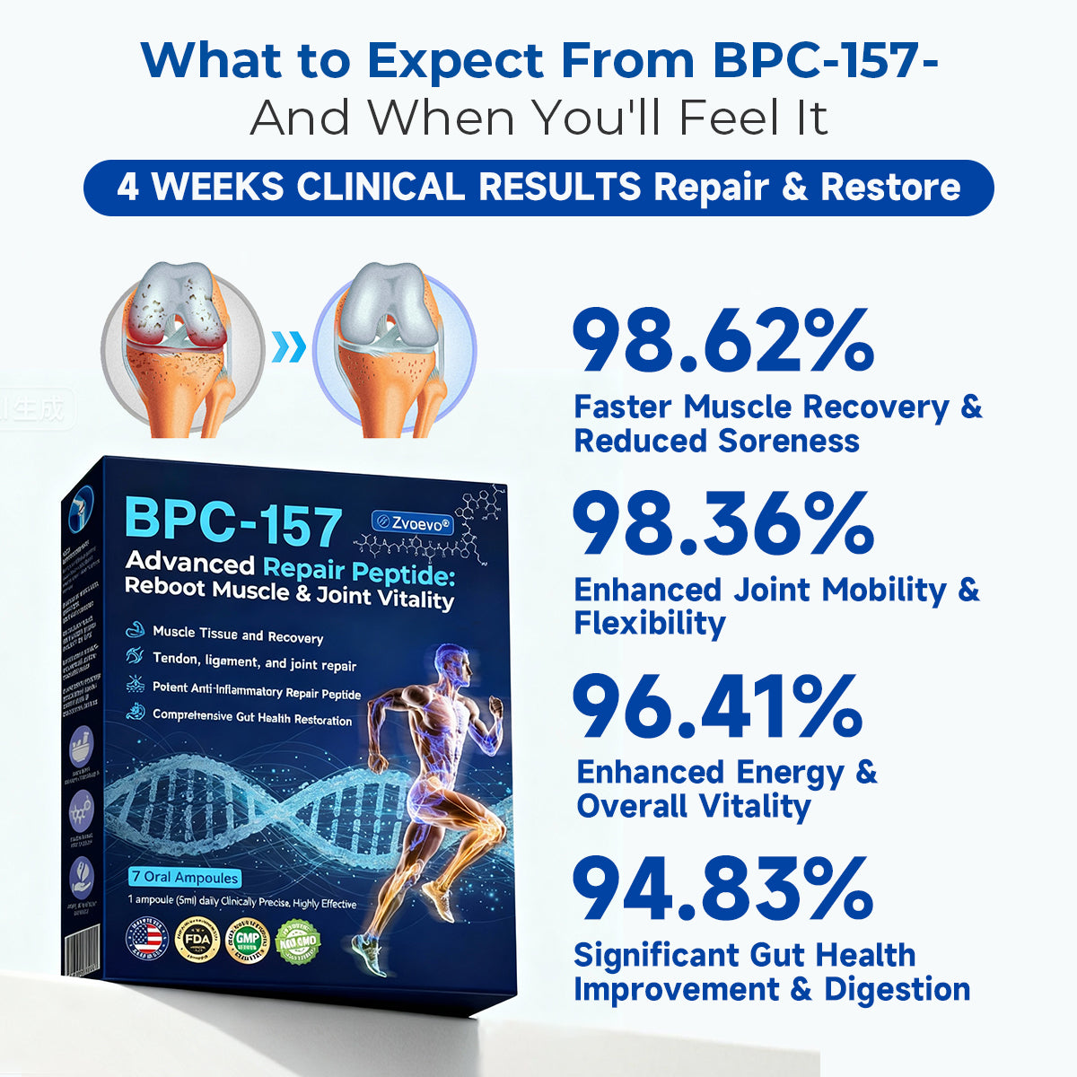 Zvoevo® BPC-157 Stabilized-Peptide Body Recovery Oral Liquid